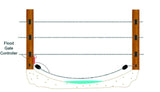 Flood Gate Controller